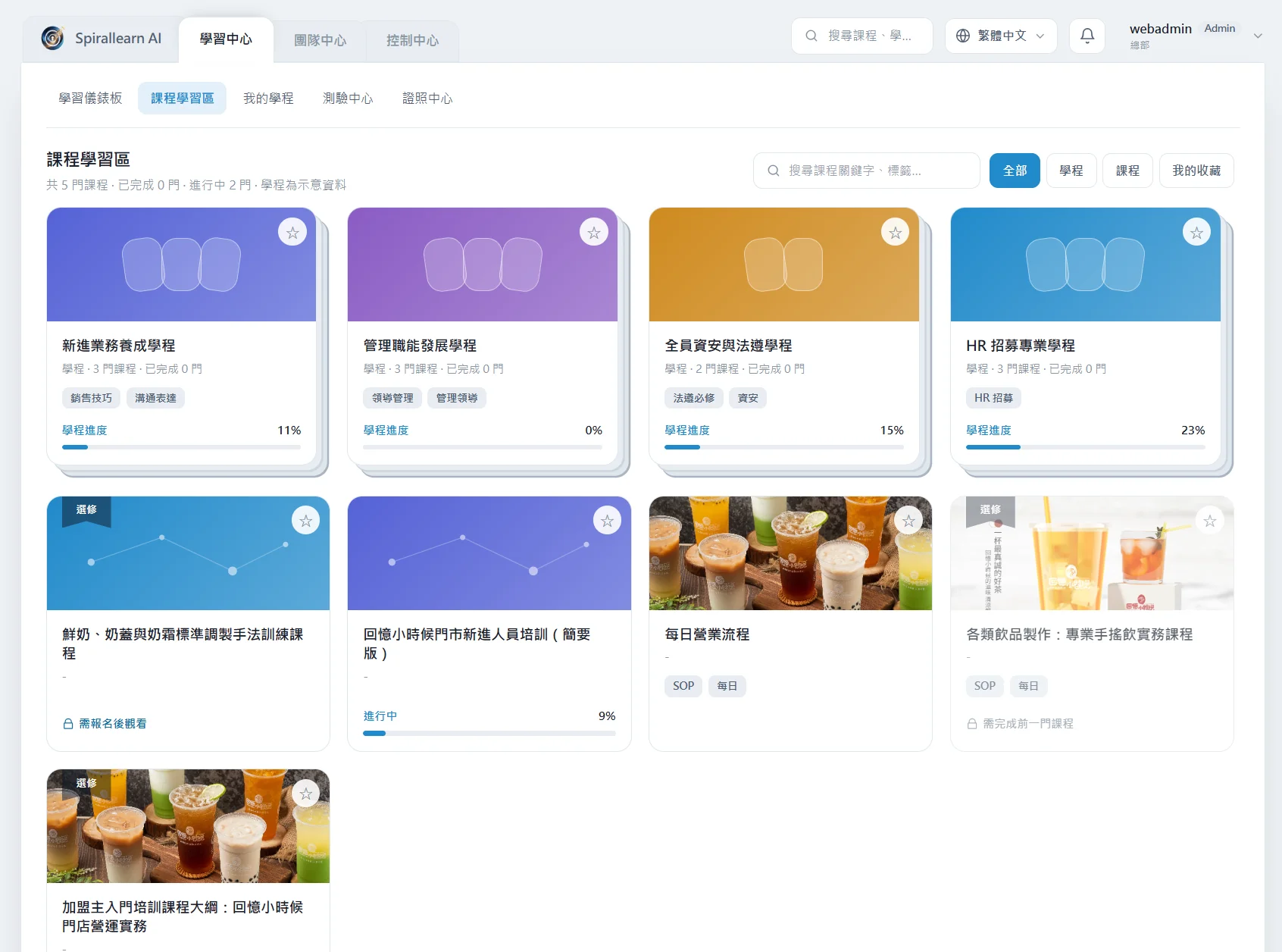 Spirallearn 職能探索中心：員工自主選修學習路徑、視覺化進度條，加盟總部可為店長/員工設定不同職能地圖
