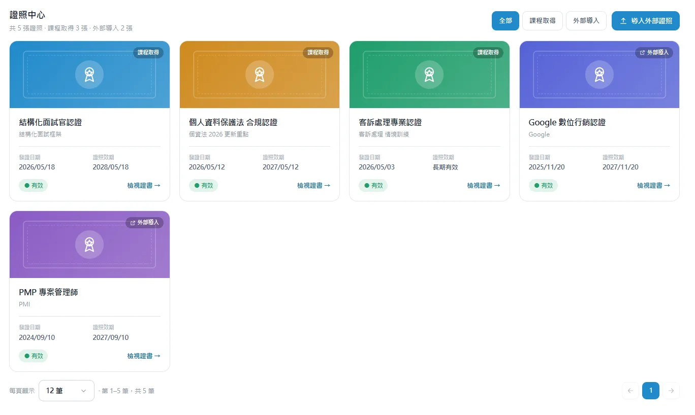 Spirallearn AI 證照與能力中心:內外部認證整合、個人成就牆、效期智慧追蹤 90/30/7 天提醒