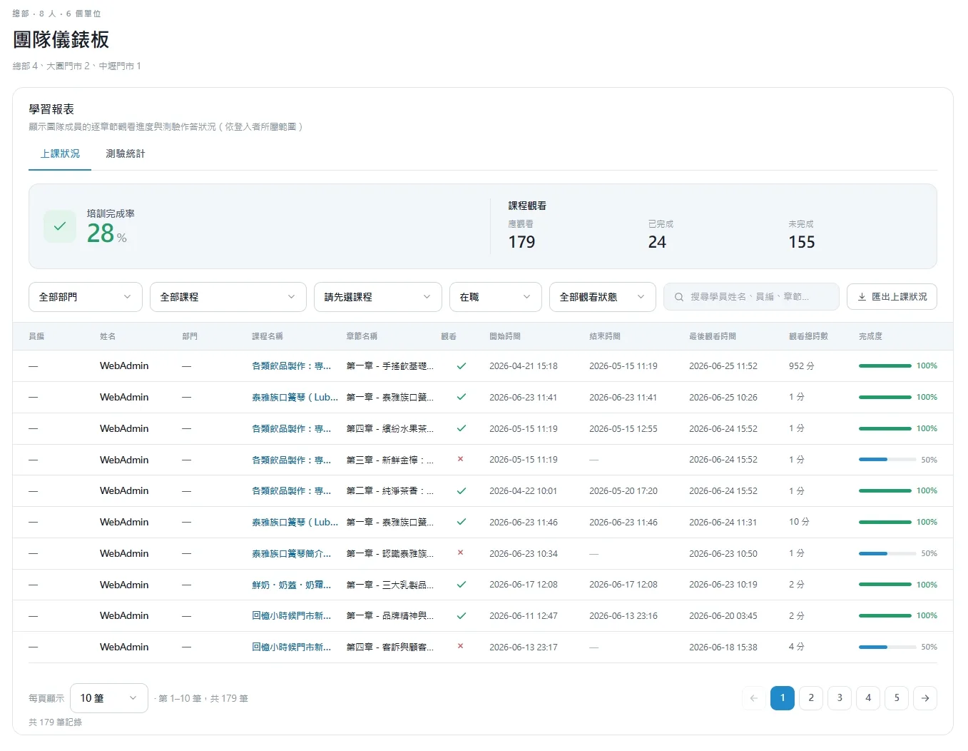 SpiralLearn AI Franchise HQ Dashboard: Real-time learning progress across all branches