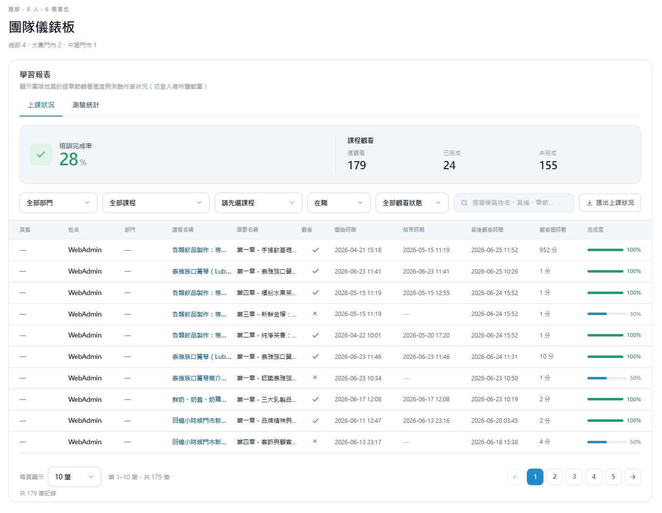 SpiralLearn Franchise HQ Dashboard: Real-time learning progress across all branches